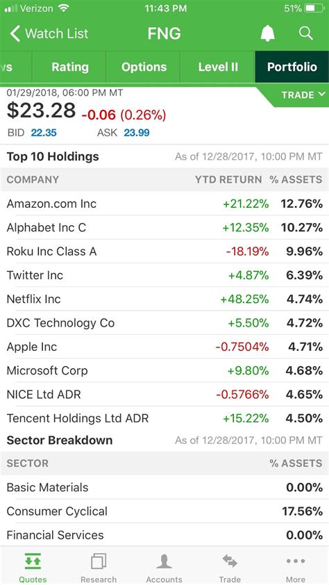 fng stock holdings.
